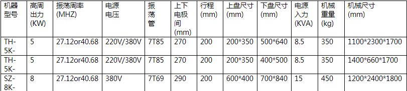 單頭轉盤式高周波機